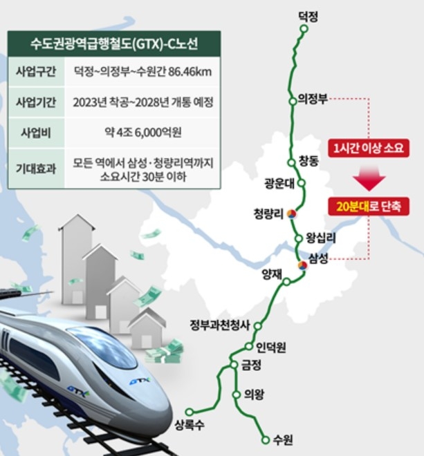 수도권광역급행철도 GTX C노선 의정부