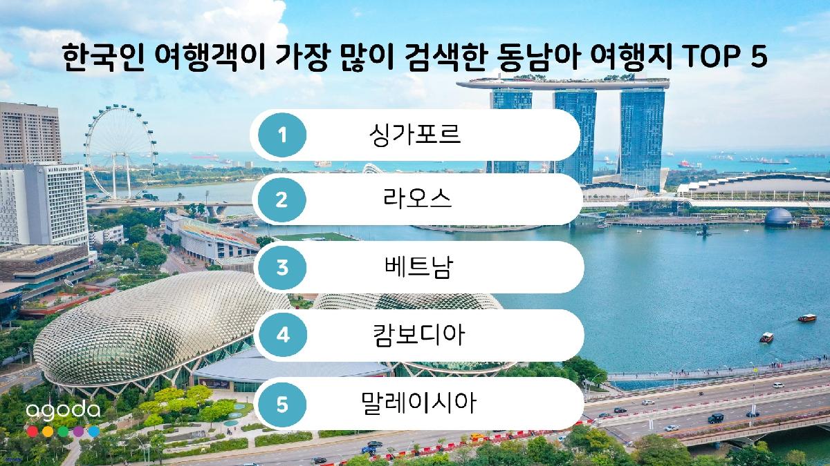 最受韩国游客欢迎的旅游地区是哪里？据数字旅游平台Agoda显示。